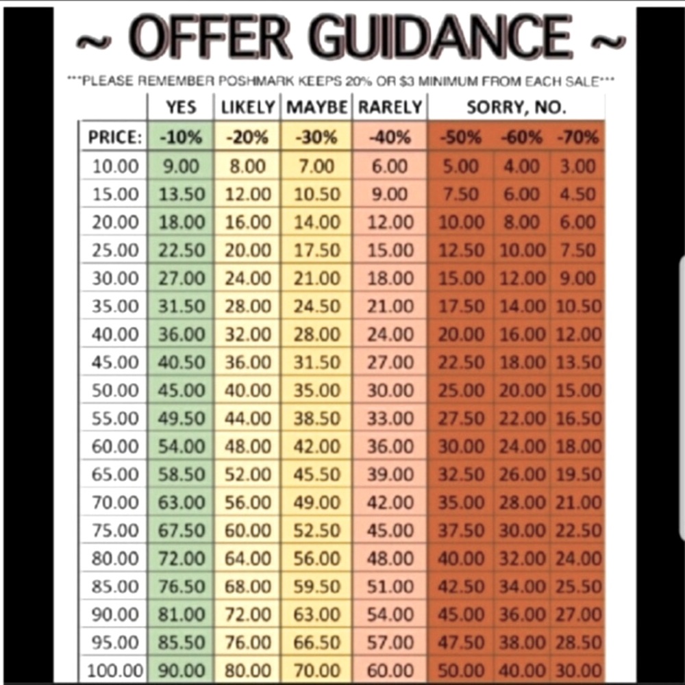 Offer guide